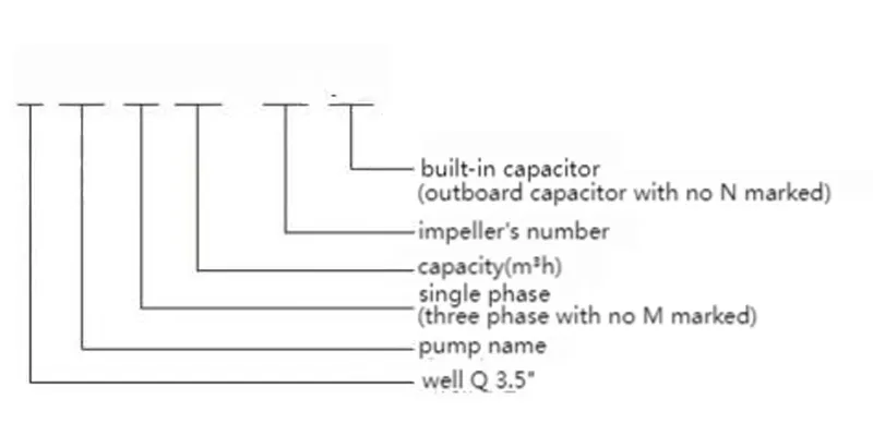 3.5SD(M)2/8(N)