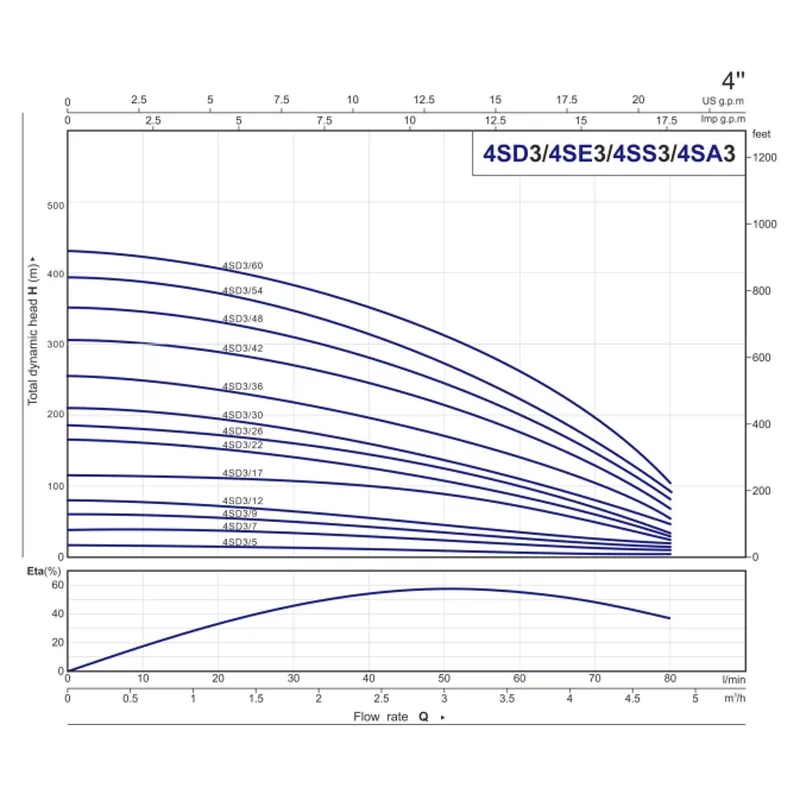 4SD,4SE,4SS,4SA (3)