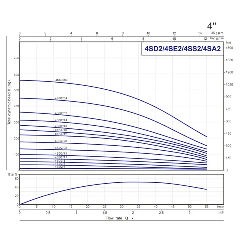 4SD,4SE,4SS,4SA (4)