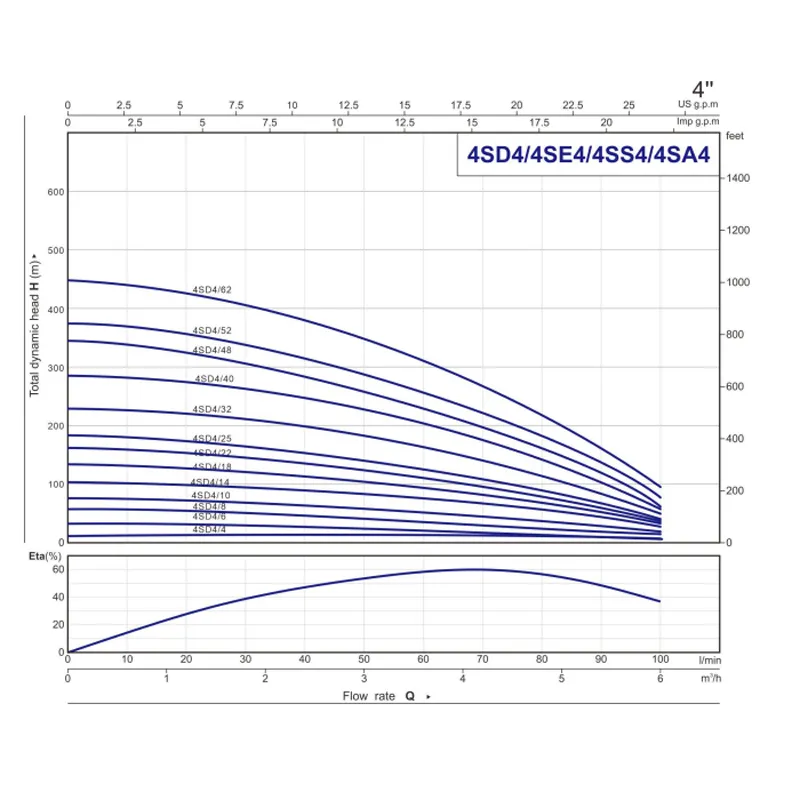4SD,4SE,4SS,4SA (6)
