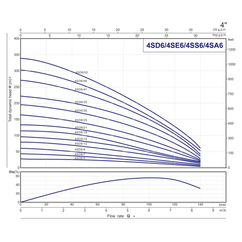4SD,4SE,4SS,4SA (7)
