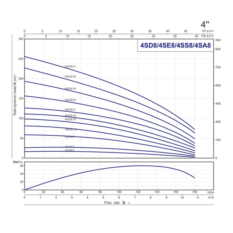 4SD,4SE,4SS,4SA (8)