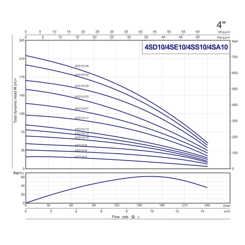 4SD,4SE,4SS,4SA (9)