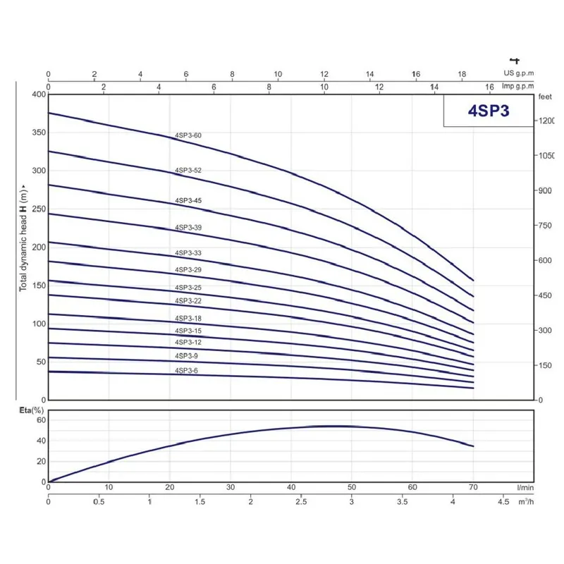 4SP (4)