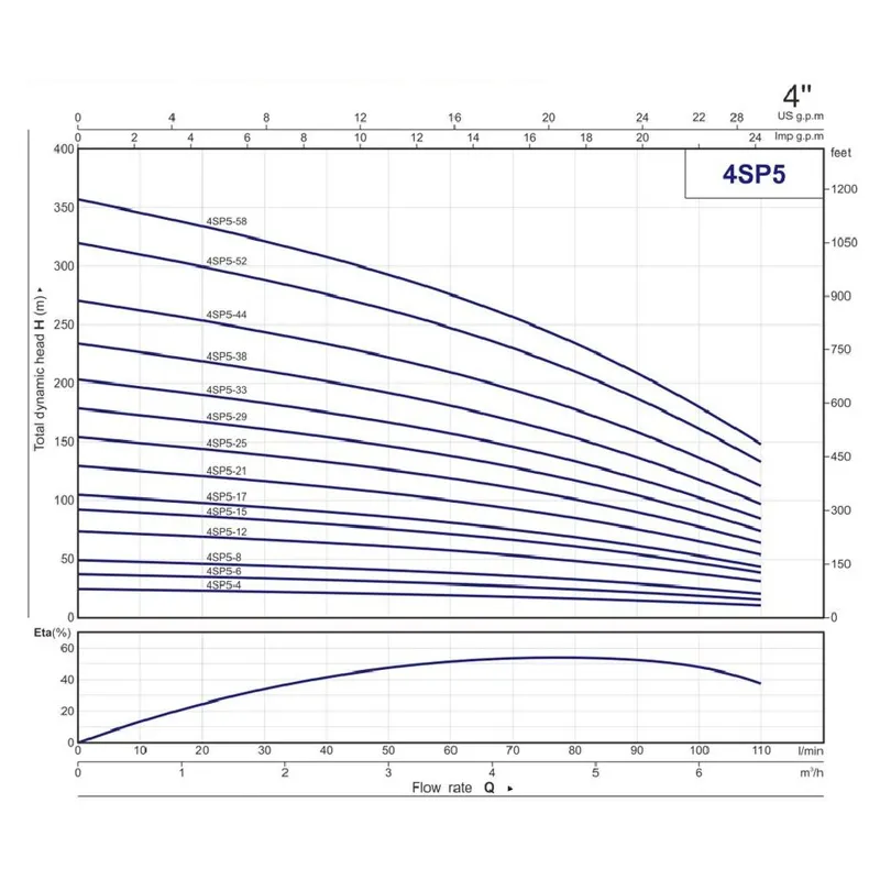 4SP-(8)